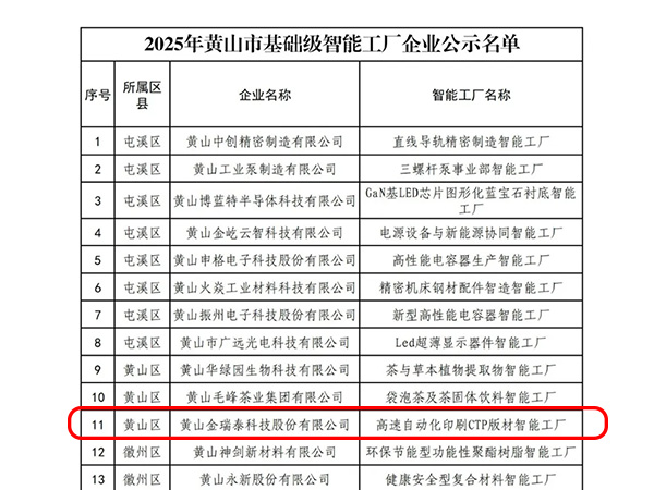 基础级智能工厂!黄山区3个项目拟评定